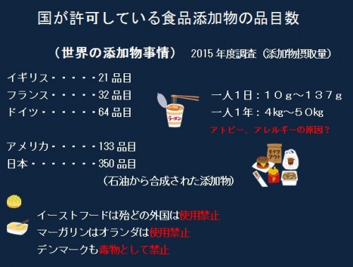 国が許可している食品添加物