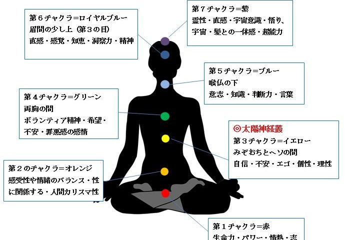 病は氣から 姿勢の悪さは運も悪くなる 豊橋の整体 腰痛 痛み シビレとり専門 偏頭痛 片頭痛 やオスグットは整体院e Relax 旧名古屋ピュア整体院 へ